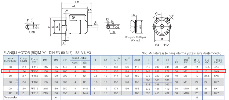 GAMAK 0.55 kw 3000 D/D (MSD 71 2b) 220 volt Monofaze Elektrik Motoru B5 Ayaksız Flanşlı Yapı Biçimi Boyut Tablosu